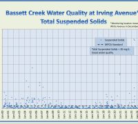 Bassett Ck TSS 2025